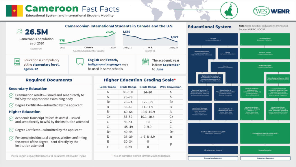 Education in Cameroon Infographic: Fast facts on Cameroon’s educational system and international student mobility